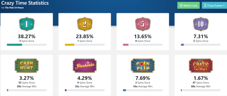 Crazy Time Live Casino | Get €1500 Bonus + 200 Free Spins